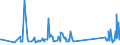 KN 63049300 /Exporte /Einheit = Preise (Euro/Tonne) /Partnerland: Armenien /Meldeland: Eur27_2020 /63049300:Waren zur Innenausstattung, aus Synthetischen Chemiefasern (Ausg. aus Gewirken Oder Gestricken Sowie Decken, BettwÃ¤sche, TischwÃ¤sche, WÃ¤sche zur KÃ¶rperpflege, KÃ¼chenwÃ¤sche, Gardinen, VorhÃ¤nge, Innenrollos, Fenster- und BettbehÃ¤nge [schabracken], BettÃ¼berwÃ¼rfe, Lampenschirme und Waren der Pos. 9404)