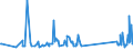 KN 63049300 /Exporte /Einheit = Preise (Euro/Tonne) /Partnerland: Armenien /Meldeland: Eur27_2020 /63049300:Waren zur Innenausstattung, aus Synthetischen Chemiefasern (Ausg. aus Gewirken Oder Gestricken Sowie Decken, Bettwäsche, Tischwäsche, Wäsche zur Körperpflege, Küchenwäsche, Gardinen, Vorhänge, Innenrollos, Fenster- und Bettbehänge [schabracken], Bettüberwürfe, Lampenschirme und Waren der Pos. 9404)