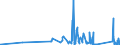 KN 63049300 /Exporte /Einheit = Preise (Euro/Tonne) /Partnerland: Aserbaidschan /Meldeland: Eur27_2020 /63049300:Waren zur Innenausstattung, aus Synthetischen Chemiefasern (Ausg. aus Gewirken Oder Gestricken Sowie Decken, BettwÃ¤sche, TischwÃ¤sche, WÃ¤sche zur KÃ¶rperpflege, KÃ¼chenwÃ¤sche, Gardinen, VorhÃ¤nge, Innenrollos, Fenster- und BettbehÃ¤nge [schabracken], BettÃ¼berwÃ¼rfe, Lampenschirme und Waren der Pos. 9404)