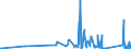 KN 63049300 /Exporte /Einheit = Preise (Euro/Tonne) /Partnerland: Aserbaidschan /Meldeland: Eur27_2020 /63049300:Waren zur Innenausstattung, aus Synthetischen Chemiefasern (Ausg. aus Gewirken Oder Gestricken Sowie Decken, Bettwäsche, Tischwäsche, Wäsche zur Körperpflege, Küchenwäsche, Gardinen, Vorhänge, Innenrollos, Fenster- und Bettbehänge [schabracken], Bettüberwürfe, Lampenschirme und Waren der Pos. 9404)