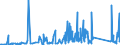 KN 63049300 /Exporte /Einheit = Preise (Euro/Tonne) /Partnerland: Kasachstan /Meldeland: Eur27_2020 /63049300:Waren zur Innenausstattung, aus Synthetischen Chemiefasern (Ausg. aus Gewirken Oder Gestricken Sowie Decken, Bettwäsche, Tischwäsche, Wäsche zur Körperpflege, Küchenwäsche, Gardinen, Vorhänge, Innenrollos, Fenster- und Bettbehänge [schabracken], Bettüberwürfe, Lampenschirme und Waren der Pos. 9404)