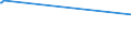 KN 63049300 /Exporte /Einheit = Preise (Euro/Tonne) /Partnerland: Turkmenistan /Meldeland: Eur27_2020 /63049300:Waren zur Innenausstattung, aus Synthetischen Chemiefasern (Ausg. aus Gewirken Oder Gestricken Sowie Decken, BettwÃ¤sche, TischwÃ¤sche, WÃ¤sche zur KÃ¶rperpflege, KÃ¼chenwÃ¤sche, Gardinen, VorhÃ¤nge, Innenrollos, Fenster- und BettbehÃ¤nge [schabracken], BettÃ¼berwÃ¼rfe, Lampenschirme und Waren der Pos. 9404)