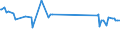 KN 63049300 /Exporte /Einheit = Preise (Euro/Tonne) /Partnerland: Tadschikistan /Meldeland: Eur27_2020 /63049300:Waren zur Innenausstattung, aus Synthetischen Chemiefasern (Ausg. aus Gewirken Oder Gestricken Sowie Decken, BettwÃ¤sche, TischwÃ¤sche, WÃ¤sche zur KÃ¶rperpflege, KÃ¼chenwÃ¤sche, Gardinen, VorhÃ¤nge, Innenrollos, Fenster- und BettbehÃ¤nge [schabracken], BettÃ¼berwÃ¼rfe, Lampenschirme und Waren der Pos. 9404)
