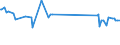 KN 63049300 /Exporte /Einheit = Preise (Euro/Tonne) /Partnerland: Tadschikistan /Meldeland: Eur27_2020 /63049300:Waren zur Innenausstattung, aus Synthetischen Chemiefasern (Ausg. aus Gewirken Oder Gestricken Sowie Decken, Bettwäsche, Tischwäsche, Wäsche zur Körperpflege, Küchenwäsche, Gardinen, Vorhänge, Innenrollos, Fenster- und Bettbehänge [schabracken], Bettüberwürfe, Lampenschirme und Waren der Pos. 9404)