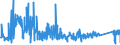 KN 63049300 /Exporte /Einheit = Preise (Euro/Tonne) /Partnerland: Slowenien /Meldeland: Eur27_2020 /63049300:Waren zur Innenausstattung, aus Synthetischen Chemiefasern (Ausg. aus Gewirken Oder Gestricken Sowie Decken, Bettwäsche, Tischwäsche, Wäsche zur Körperpflege, Küchenwäsche, Gardinen, Vorhänge, Innenrollos, Fenster- und Bettbehänge [schabracken], Bettüberwürfe, Lampenschirme und Waren der Pos. 9404)