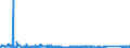KN 63049300 /Exporte /Einheit = Preise (Euro/Tonne) /Partnerland: Kroatien /Meldeland: Eur27_2020 /63049300:Waren zur Innenausstattung, aus Synthetischen Chemiefasern (Ausg. aus Gewirken Oder Gestricken Sowie Decken, BettwÃ¤sche, TischwÃ¤sche, WÃ¤sche zur KÃ¶rperpflege, KÃ¼chenwÃ¤sche, Gardinen, VorhÃ¤nge, Innenrollos, Fenster- und BettbehÃ¤nge [schabracken], BettÃ¼berwÃ¼rfe, Lampenschirme und Waren der Pos. 9404)