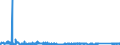 KN 63049300 /Exporte /Einheit = Preise (Euro/Tonne) /Partnerland: Kroatien /Meldeland: Eur27_2020 /63049300:Waren zur Innenausstattung, aus Synthetischen Chemiefasern (Ausg. aus Gewirken Oder Gestricken Sowie Decken, Bettwäsche, Tischwäsche, Wäsche zur Körperpflege, Küchenwäsche, Gardinen, Vorhänge, Innenrollos, Fenster- und Bettbehänge [schabracken], Bettüberwürfe, Lampenschirme und Waren der Pos. 9404)