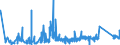 KN 63049300 /Exporte /Einheit = Preise (Euro/Tonne) /Partnerland: Bosn.-herzegowina /Meldeland: Eur27_2020 /63049300:Waren zur Innenausstattung, aus Synthetischen Chemiefasern (Ausg. aus Gewirken Oder Gestricken Sowie Decken, BettwÃ¤sche, TischwÃ¤sche, WÃ¤sche zur KÃ¶rperpflege, KÃ¼chenwÃ¤sche, Gardinen, VorhÃ¤nge, Innenrollos, Fenster- und BettbehÃ¤nge [schabracken], BettÃ¼berwÃ¼rfe, Lampenschirme und Waren der Pos. 9404)