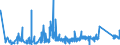 KN 63049300 /Exporte /Einheit = Preise (Euro/Tonne) /Partnerland: Bosn.-herzegowina /Meldeland: Eur27_2020 /63049300:Waren zur Innenausstattung, aus Synthetischen Chemiefasern (Ausg. aus Gewirken Oder Gestricken Sowie Decken, Bettwäsche, Tischwäsche, Wäsche zur Körperpflege, Küchenwäsche, Gardinen, Vorhänge, Innenrollos, Fenster- und Bettbehänge [schabracken], Bettüberwürfe, Lampenschirme und Waren der Pos. 9404)