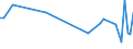 KN 63049300 /Exporte /Einheit = Preise (Euro/Tonne) /Partnerland: Serb.-mont. /Meldeland: Eur15 /63049300:Waren zur Innenausstattung, aus Synthetischen Chemiefasern (Ausg. aus Gewirken Oder Gestricken Sowie Decken, Bettwäsche, Tischwäsche, Wäsche zur Körperpflege, Küchenwäsche, Gardinen, Vorhänge, Innenrollos, Fenster- und Bettbehänge [schabracken], Bettüberwürfe, Lampenschirme und Waren der Pos. 9404)