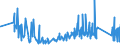 KN 63049300 /Exporte /Einheit = Preise (Euro/Tonne) /Partnerland: Ehem.jug.rep.mazed /Meldeland: Eur27_2020 /63049300:Waren zur Innenausstattung, aus Synthetischen Chemiefasern (Ausg. aus Gewirken Oder Gestricken Sowie Decken, Bettwäsche, Tischwäsche, Wäsche zur Körperpflege, Küchenwäsche, Gardinen, Vorhänge, Innenrollos, Fenster- und Bettbehänge [schabracken], Bettüberwürfe, Lampenschirme und Waren der Pos. 9404)