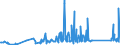 KN 63049300 /Exporte /Einheit = Preise (Euro/Tonne) /Partnerland: Montenegro /Meldeland: Eur27_2020 /63049300:Waren zur Innenausstattung, aus Synthetischen Chemiefasern (Ausg. aus Gewirken Oder Gestricken Sowie Decken, Bettwäsche, Tischwäsche, Wäsche zur Körperpflege, Küchenwäsche, Gardinen, Vorhänge, Innenrollos, Fenster- und Bettbehänge [schabracken], Bettüberwürfe, Lampenschirme und Waren der Pos. 9404)