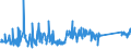 KN 63049300 /Exporte /Einheit = Preise (Euro/Tonne) /Partnerland: Serbien /Meldeland: Eur27_2020 /63049300:Waren zur Innenausstattung, aus Synthetischen Chemiefasern (Ausg. aus Gewirken Oder Gestricken Sowie Decken, Bettwäsche, Tischwäsche, Wäsche zur Körperpflege, Küchenwäsche, Gardinen, Vorhänge, Innenrollos, Fenster- und Bettbehänge [schabracken], Bettüberwürfe, Lampenschirme und Waren der Pos. 9404)