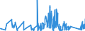 KN 63049300 /Exporte /Einheit = Preise (Euro/Tonne) /Partnerland: Marokko /Meldeland: Eur27_2020 /63049300:Waren zur Innenausstattung, aus Synthetischen Chemiefasern (Ausg. aus Gewirken Oder Gestricken Sowie Decken, Bettwäsche, Tischwäsche, Wäsche zur Körperpflege, Küchenwäsche, Gardinen, Vorhänge, Innenrollos, Fenster- und Bettbehänge [schabracken], Bettüberwürfe, Lampenschirme und Waren der Pos. 9404)