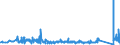 KN 63049300 /Exporte /Einheit = Preise (Euro/Tonne) /Partnerland: Tunesien /Meldeland: Eur27_2020 /63049300:Waren zur Innenausstattung, aus Synthetischen Chemiefasern (Ausg. aus Gewirken Oder Gestricken Sowie Decken, BettwÃ¤sche, TischwÃ¤sche, WÃ¤sche zur KÃ¶rperpflege, KÃ¼chenwÃ¤sche, Gardinen, VorhÃ¤nge, Innenrollos, Fenster- und BettbehÃ¤nge [schabracken], BettÃ¼berwÃ¼rfe, Lampenschirme und Waren der Pos. 9404)