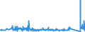 KN 63049300 /Exporte /Einheit = Preise (Euro/Tonne) /Partnerland: Tunesien /Meldeland: Eur27_2020 /63049300:Waren zur Innenausstattung, aus Synthetischen Chemiefasern (Ausg. aus Gewirken Oder Gestricken Sowie Decken, Bettwäsche, Tischwäsche, Wäsche zur Körperpflege, Küchenwäsche, Gardinen, Vorhänge, Innenrollos, Fenster- und Bettbehänge [schabracken], Bettüberwürfe, Lampenschirme und Waren der Pos. 9404)