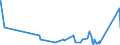 KN 63049300 /Exporte /Einheit = Preise (Euro/Tonne) /Partnerland: Libyen /Meldeland: Eur27_2020 /63049300:Waren zur Innenausstattung, aus Synthetischen Chemiefasern (Ausg. aus Gewirken Oder Gestricken Sowie Decken, BettwÃ¤sche, TischwÃ¤sche, WÃ¤sche zur KÃ¶rperpflege, KÃ¼chenwÃ¤sche, Gardinen, VorhÃ¤nge, Innenrollos, Fenster- und BettbehÃ¤nge [schabracken], BettÃ¼berwÃ¼rfe, Lampenschirme und Waren der Pos. 9404)