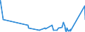 KN 63049300 /Exporte /Einheit = Preise (Euro/Tonne) /Partnerland: Libyen /Meldeland: Eur27_2020 /63049300:Waren zur Innenausstattung, aus Synthetischen Chemiefasern (Ausg. aus Gewirken Oder Gestricken Sowie Decken, Bettwäsche, Tischwäsche, Wäsche zur Körperpflege, Küchenwäsche, Gardinen, Vorhänge, Innenrollos, Fenster- und Bettbehänge [schabracken], Bettüberwürfe, Lampenschirme und Waren der Pos. 9404)