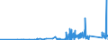 KN 63049300 /Exporte /Einheit = Preise (Euro/Tonne) /Partnerland: Aegypten /Meldeland: Eur27_2020 /63049300:Waren zur Innenausstattung, aus Synthetischen Chemiefasern (Ausg. aus Gewirken Oder Gestricken Sowie Decken, BettwÃ¤sche, TischwÃ¤sche, WÃ¤sche zur KÃ¶rperpflege, KÃ¼chenwÃ¤sche, Gardinen, VorhÃ¤nge, Innenrollos, Fenster- und BettbehÃ¤nge [schabracken], BettÃ¼berwÃ¼rfe, Lampenschirme und Waren der Pos. 9404)