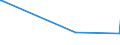 KN 63049300 /Exporte /Einheit = Preise (Euro/Tonne) /Partnerland: Sudan /Meldeland: Eur27_2020 /63049300:Waren zur Innenausstattung, aus Synthetischen Chemiefasern (Ausg. aus Gewirken Oder Gestricken Sowie Decken, BettwÃ¤sche, TischwÃ¤sche, WÃ¤sche zur KÃ¶rperpflege, KÃ¼chenwÃ¤sche, Gardinen, VorhÃ¤nge, Innenrollos, Fenster- und BettbehÃ¤nge [schabracken], BettÃ¼berwÃ¼rfe, Lampenschirme und Waren der Pos. 9404)