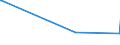 KN 63049300 /Exporte /Einheit = Preise (Euro/Tonne) /Partnerland: Sudan /Meldeland: Eur27_2020 /63049300:Waren zur Innenausstattung, aus Synthetischen Chemiefasern (Ausg. aus Gewirken Oder Gestricken Sowie Decken, Bettwäsche, Tischwäsche, Wäsche zur Körperpflege, Küchenwäsche, Gardinen, Vorhänge, Innenrollos, Fenster- und Bettbehänge [schabracken], Bettüberwürfe, Lampenschirme und Waren der Pos. 9404)