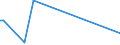 KN 63049300 /Exporte /Einheit = Preise (Euro/Tonne) /Partnerland: Süd-sudan /Meldeland: Eur27_2020 /63049300:Waren zur Innenausstattung, aus Synthetischen Chemiefasern (Ausg. aus Gewirken Oder Gestricken Sowie Decken, Bettwäsche, Tischwäsche, Wäsche zur Körperpflege, Küchenwäsche, Gardinen, Vorhänge, Innenrollos, Fenster- und Bettbehänge [schabracken], Bettüberwürfe, Lampenschirme und Waren der Pos. 9404)