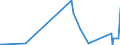 KN 63049300 /Exporte /Einheit = Preise (Euro/Tonne) /Partnerland: Mauretanien /Meldeland: Eur27_2020 /63049300:Waren zur Innenausstattung, aus Synthetischen Chemiefasern (Ausg. aus Gewirken Oder Gestricken Sowie Decken, BettwÃ¤sche, TischwÃ¤sche, WÃ¤sche zur KÃ¶rperpflege, KÃ¼chenwÃ¤sche, Gardinen, VorhÃ¤nge, Innenrollos, Fenster- und BettbehÃ¤nge [schabracken], BettÃ¼berwÃ¼rfe, Lampenschirme und Waren der Pos. 9404)