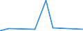 KN 63049300 /Exporte /Einheit = Preise (Euro/Tonne) /Partnerland: Burkina Faso /Meldeland: Eur27_2020 /63049300:Waren zur Innenausstattung, aus Synthetischen Chemiefasern (Ausg. aus Gewirken Oder Gestricken Sowie Decken, BettwÃ¤sche, TischwÃ¤sche, WÃ¤sche zur KÃ¶rperpflege, KÃ¼chenwÃ¤sche, Gardinen, VorhÃ¤nge, Innenrollos, Fenster- und BettbehÃ¤nge [schabracken], BettÃ¼berwÃ¼rfe, Lampenschirme und Waren der Pos. 9404)