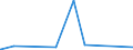 KN 63049300 /Exporte /Einheit = Preise (Euro/Tonne) /Partnerland: Burkina Faso /Meldeland: Europäische Union /63049300:Waren zur Innenausstattung, aus Synthetischen Chemiefasern (Ausg. aus Gewirken Oder Gestricken Sowie Decken, Bettwäsche, Tischwäsche, Wäsche zur Körperpflege, Küchenwäsche, Gardinen, Vorhänge, Innenrollos, Fenster- und Bettbehänge [schabracken], Bettüberwürfe, Lampenschirme und Waren der Pos. 9404)