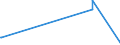KN 63049300 /Exporte /Einheit = Preise (Euro/Tonne) /Partnerland: Niger /Meldeland: Europäische Union /63049300:Waren zur Innenausstattung, aus Synthetischen Chemiefasern (Ausg. aus Gewirken Oder Gestricken Sowie Decken, BettwÃ¤sche, TischwÃ¤sche, WÃ¤sche zur KÃ¶rperpflege, KÃ¼chenwÃ¤sche, Gardinen, VorhÃ¤nge, Innenrollos, Fenster- und BettbehÃ¤nge [schabracken], BettÃ¼berwÃ¼rfe, Lampenschirme und Waren der Pos. 9404)