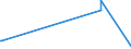 KN 63049300 /Exporte /Einheit = Preise (Euro/Tonne) /Partnerland: Niger /Meldeland: Europäische Union /63049300:Waren zur Innenausstattung, aus Synthetischen Chemiefasern (Ausg. aus Gewirken Oder Gestricken Sowie Decken, Bettwäsche, Tischwäsche, Wäsche zur Körperpflege, Küchenwäsche, Gardinen, Vorhänge, Innenrollos, Fenster- und Bettbehänge [schabracken], Bettüberwürfe, Lampenschirme und Waren der Pos. 9404)