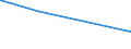KN 63049300 /Exporte /Einheit = Preise (Euro/Tonne) /Partnerland: Tschad /Meldeland: Eur27_2020 /63049300:Waren zur Innenausstattung, aus Synthetischen Chemiefasern (Ausg. aus Gewirken Oder Gestricken Sowie Decken, BettwÃ¤sche, TischwÃ¤sche, WÃ¤sche zur KÃ¶rperpflege, KÃ¼chenwÃ¤sche, Gardinen, VorhÃ¤nge, Innenrollos, Fenster- und BettbehÃ¤nge [schabracken], BettÃ¼berwÃ¼rfe, Lampenschirme und Waren der Pos. 9404)