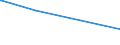 KN 63049300 /Exporte /Einheit = Preise (Euro/Tonne) /Partnerland: Tschad /Meldeland: Eur27_2020 /63049300:Waren zur Innenausstattung, aus Synthetischen Chemiefasern (Ausg. aus Gewirken Oder Gestricken Sowie Decken, Bettwäsche, Tischwäsche, Wäsche zur Körperpflege, Küchenwäsche, Gardinen, Vorhänge, Innenrollos, Fenster- und Bettbehänge [schabracken], Bettüberwürfe, Lampenschirme und Waren der Pos. 9404)