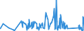 KN 63049300 /Exporte /Einheit = Preise (Euro/Tonne) /Partnerland: Kap Verde /Meldeland: Eur27_2020 /63049300:Waren zur Innenausstattung, aus Synthetischen Chemiefasern (Ausg. aus Gewirken Oder Gestricken Sowie Decken, BettwÃ¤sche, TischwÃ¤sche, WÃ¤sche zur KÃ¶rperpflege, KÃ¼chenwÃ¤sche, Gardinen, VorhÃ¤nge, Innenrollos, Fenster- und BettbehÃ¤nge [schabracken], BettÃ¼berwÃ¼rfe, Lampenschirme und Waren der Pos. 9404)