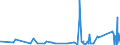 KN 63049300 /Exporte /Einheit = Preise (Euro/Tonne) /Partnerland: Senegal /Meldeland: Eur27_2020 /63049300:Waren zur Innenausstattung, aus Synthetischen Chemiefasern (Ausg. aus Gewirken Oder Gestricken Sowie Decken, BettwÃ¤sche, TischwÃ¤sche, WÃ¤sche zur KÃ¶rperpflege, KÃ¼chenwÃ¤sche, Gardinen, VorhÃ¤nge, Innenrollos, Fenster- und BettbehÃ¤nge [schabracken], BettÃ¼berwÃ¼rfe, Lampenschirme und Waren der Pos. 9404)