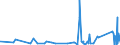 KN 63049300 /Exporte /Einheit = Preise (Euro/Tonne) /Partnerland: Senegal /Meldeland: Eur27_2020 /63049300:Waren zur Innenausstattung, aus Synthetischen Chemiefasern (Ausg. aus Gewirken Oder Gestricken Sowie Decken, Bettwäsche, Tischwäsche, Wäsche zur Körperpflege, Küchenwäsche, Gardinen, Vorhänge, Innenrollos, Fenster- und Bettbehänge [schabracken], Bettüberwürfe, Lampenschirme und Waren der Pos. 9404)