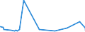 KN 63049300 /Exporte /Einheit = Preise (Euro/Tonne) /Partnerland: Guinea-biss. /Meldeland: Eur27_2020 /63049300:Waren zur Innenausstattung, aus Synthetischen Chemiefasern (Ausg. aus Gewirken Oder Gestricken Sowie Decken, BettwÃ¤sche, TischwÃ¤sche, WÃ¤sche zur KÃ¶rperpflege, KÃ¼chenwÃ¤sche, Gardinen, VorhÃ¤nge, Innenrollos, Fenster- und BettbehÃ¤nge [schabracken], BettÃ¼berwÃ¼rfe, Lampenschirme und Waren der Pos. 9404)