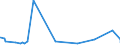 KN 63049300 /Exporte /Einheit = Preise (Euro/Tonne) /Partnerland: Guinea-biss. /Meldeland: Eur27_2020 /63049300:Waren zur Innenausstattung, aus Synthetischen Chemiefasern (Ausg. aus Gewirken Oder Gestricken Sowie Decken, Bettwäsche, Tischwäsche, Wäsche zur Körperpflege, Küchenwäsche, Gardinen, Vorhänge, Innenrollos, Fenster- und Bettbehänge [schabracken], Bettüberwürfe, Lampenschirme und Waren der Pos. 9404)