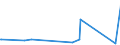 KN 63049300 /Exporte /Einheit = Preise (Euro/Tonne) /Partnerland: Guinea /Meldeland: Eur27_2020 /63049300:Waren zur Innenausstattung, aus Synthetischen Chemiefasern (Ausg. aus Gewirken Oder Gestricken Sowie Decken, BettwÃ¤sche, TischwÃ¤sche, WÃ¤sche zur KÃ¶rperpflege, KÃ¼chenwÃ¤sche, Gardinen, VorhÃ¤nge, Innenrollos, Fenster- und BettbehÃ¤nge [schabracken], BettÃ¼berwÃ¼rfe, Lampenschirme und Waren der Pos. 9404)