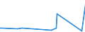 KN 63049300 /Exporte /Einheit = Preise (Euro/Tonne) /Partnerland: Guinea /Meldeland: Eur27_2020 /63049300:Waren zur Innenausstattung, aus Synthetischen Chemiefasern (Ausg. aus Gewirken Oder Gestricken Sowie Decken, Bettwäsche, Tischwäsche, Wäsche zur Körperpflege, Küchenwäsche, Gardinen, Vorhänge, Innenrollos, Fenster- und Bettbehänge [schabracken], Bettüberwürfe, Lampenschirme und Waren der Pos. 9404)