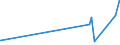 KN 63049300 /Exporte /Einheit = Preise (Euro/Tonne) /Partnerland: Sierra Leone /Meldeland: Eur27_2020 /63049300:Waren zur Innenausstattung, aus Synthetischen Chemiefasern (Ausg. aus Gewirken Oder Gestricken Sowie Decken, Bettwäsche, Tischwäsche, Wäsche zur Körperpflege, Küchenwäsche, Gardinen, Vorhänge, Innenrollos, Fenster- und Bettbehänge [schabracken], Bettüberwürfe, Lampenschirme und Waren der Pos. 9404)