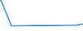 KN 63049300 /Exporte /Einheit = Preise (Euro/Tonne) /Partnerland: Liberia /Meldeland: Eur27_2020 /63049300:Waren zur Innenausstattung, aus Synthetischen Chemiefasern (Ausg. aus Gewirken Oder Gestricken Sowie Decken, BettwÃ¤sche, TischwÃ¤sche, WÃ¤sche zur KÃ¶rperpflege, KÃ¼chenwÃ¤sche, Gardinen, VorhÃ¤nge, Innenrollos, Fenster- und BettbehÃ¤nge [schabracken], BettÃ¼berwÃ¼rfe, Lampenschirme und Waren der Pos. 9404)