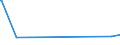 KN 63049300 /Exporte /Einheit = Preise (Euro/Tonne) /Partnerland: Liberia /Meldeland: Eur27_2020 /63049300:Waren zur Innenausstattung, aus Synthetischen Chemiefasern (Ausg. aus Gewirken Oder Gestricken Sowie Decken, Bettwäsche, Tischwäsche, Wäsche zur Körperpflege, Küchenwäsche, Gardinen, Vorhänge, Innenrollos, Fenster- und Bettbehänge [schabracken], Bettüberwürfe, Lampenschirme und Waren der Pos. 9404)