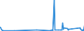 KN 63049300 /Exporte /Einheit = Preise (Euro/Tonne) /Partnerland: Elfenbeink. /Meldeland: Eur27_2020 /63049300:Waren zur Innenausstattung, aus Synthetischen Chemiefasern (Ausg. aus Gewirken Oder Gestricken Sowie Decken, BettwÃ¤sche, TischwÃ¤sche, WÃ¤sche zur KÃ¶rperpflege, KÃ¼chenwÃ¤sche, Gardinen, VorhÃ¤nge, Innenrollos, Fenster- und BettbehÃ¤nge [schabracken], BettÃ¼berwÃ¼rfe, Lampenschirme und Waren der Pos. 9404)