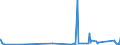 KN 63049300 /Exporte /Einheit = Preise (Euro/Tonne) /Partnerland: Elfenbeink. /Meldeland: Eur27_2020 /63049300:Waren zur Innenausstattung, aus Synthetischen Chemiefasern (Ausg. aus Gewirken Oder Gestricken Sowie Decken, Bettwäsche, Tischwäsche, Wäsche zur Körperpflege, Küchenwäsche, Gardinen, Vorhänge, Innenrollos, Fenster- und Bettbehänge [schabracken], Bettüberwürfe, Lampenschirme und Waren der Pos. 9404)