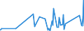 KN 63049300 /Exporte /Einheit = Preise (Euro/Tonne) /Partnerland: Ghana /Meldeland: Eur27_2020 /63049300:Waren zur Innenausstattung, aus Synthetischen Chemiefasern (Ausg. aus Gewirken Oder Gestricken Sowie Decken, BettwÃ¤sche, TischwÃ¤sche, WÃ¤sche zur KÃ¶rperpflege, KÃ¼chenwÃ¤sche, Gardinen, VorhÃ¤nge, Innenrollos, Fenster- und BettbehÃ¤nge [schabracken], BettÃ¼berwÃ¼rfe, Lampenschirme und Waren der Pos. 9404)
