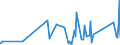 KN 63049300 /Exporte /Einheit = Preise (Euro/Tonne) /Partnerland: Ghana /Meldeland: Eur27_2020 /63049300:Waren zur Innenausstattung, aus Synthetischen Chemiefasern (Ausg. aus Gewirken Oder Gestricken Sowie Decken, Bettwäsche, Tischwäsche, Wäsche zur Körperpflege, Küchenwäsche, Gardinen, Vorhänge, Innenrollos, Fenster- und Bettbehänge [schabracken], Bettüberwürfe, Lampenschirme und Waren der Pos. 9404)