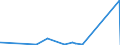 KN 63049300 /Exporte /Einheit = Preise (Euro/Tonne) /Partnerland: Togo /Meldeland: Eur27_2020 /63049300:Waren zur Innenausstattung, aus Synthetischen Chemiefasern (Ausg. aus Gewirken Oder Gestricken Sowie Decken, BettwÃ¤sche, TischwÃ¤sche, WÃ¤sche zur KÃ¶rperpflege, KÃ¼chenwÃ¤sche, Gardinen, VorhÃ¤nge, Innenrollos, Fenster- und BettbehÃ¤nge [schabracken], BettÃ¼berwÃ¼rfe, Lampenschirme und Waren der Pos. 9404)
