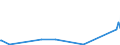 KN 63049300 /Exporte /Einheit = Preise (Euro/Tonne) /Partnerland: Benin /Meldeland: Eur27_2020 /63049300:Waren zur Innenausstattung, aus Synthetischen Chemiefasern (Ausg. aus Gewirken Oder Gestricken Sowie Decken, BettwÃ¤sche, TischwÃ¤sche, WÃ¤sche zur KÃ¶rperpflege, KÃ¼chenwÃ¤sche, Gardinen, VorhÃ¤nge, Innenrollos, Fenster- und BettbehÃ¤nge [schabracken], BettÃ¼berwÃ¼rfe, Lampenschirme und Waren der Pos. 9404)