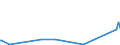 KN 63049300 /Exporte /Einheit = Preise (Euro/Tonne) /Partnerland: Benin /Meldeland: Eur27_2020 /63049300:Waren zur Innenausstattung, aus Synthetischen Chemiefasern (Ausg. aus Gewirken Oder Gestricken Sowie Decken, Bettwäsche, Tischwäsche, Wäsche zur Körperpflege, Küchenwäsche, Gardinen, Vorhänge, Innenrollos, Fenster- und Bettbehänge [schabracken], Bettüberwürfe, Lampenschirme und Waren der Pos. 9404)